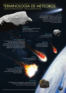 Esquema: Terminología de meteoros